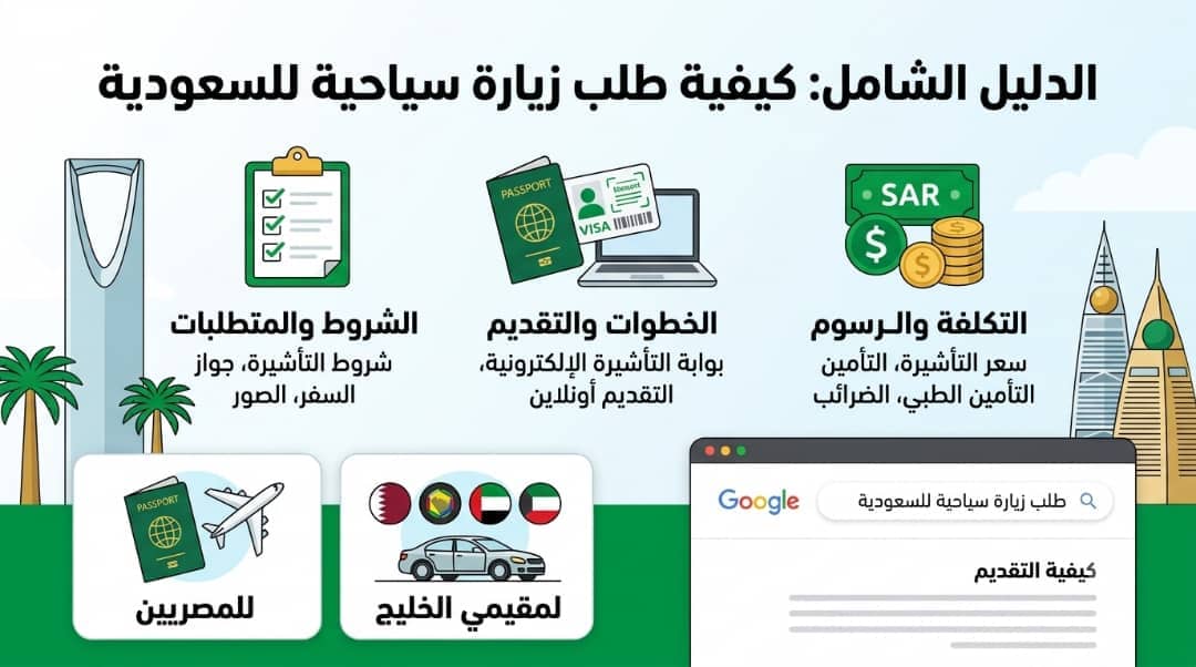 خطوات طلب تأشيرة السياحة السعودية الجديدة عبر بوابة التأشيرات
